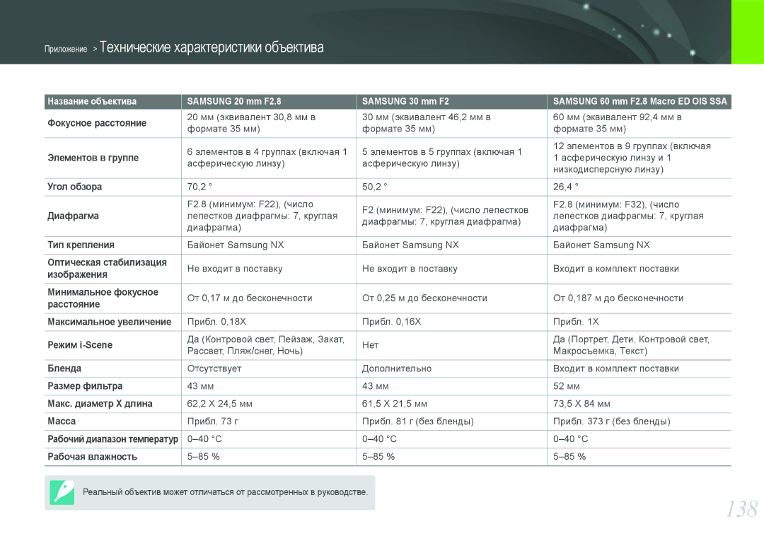 Samsung EV-NX200ZBABRU, EV-NX200ZBABEE, EV-NX200ZBEBRU manual 138, Название объектива Samsung 20 mm F2.8 Samsung 30 mm F2 