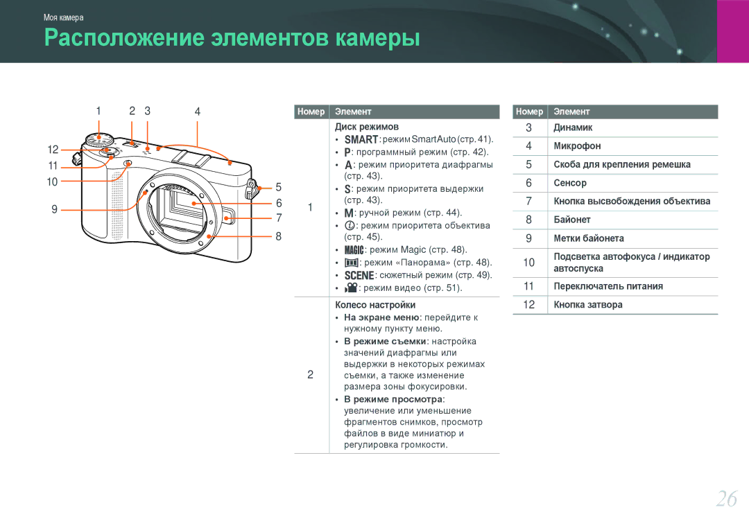 Samsung EV-NX200ZBABRU, EV-NX200ZBABEE, EV-NX200ZBEBRU, EV-NX200ZBSBRU manual Расположение элементов камеры 