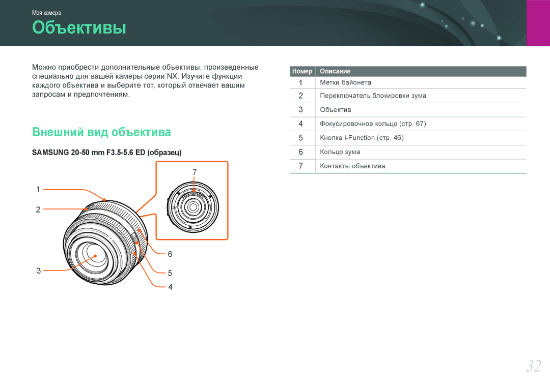 Samsung EV-NX200ZBEBRU, EV-NX200ZBABEE, EV-NX200ZBSBRU, EV-NX200ZBABRU manual Объективы, Внешний вид объектива 