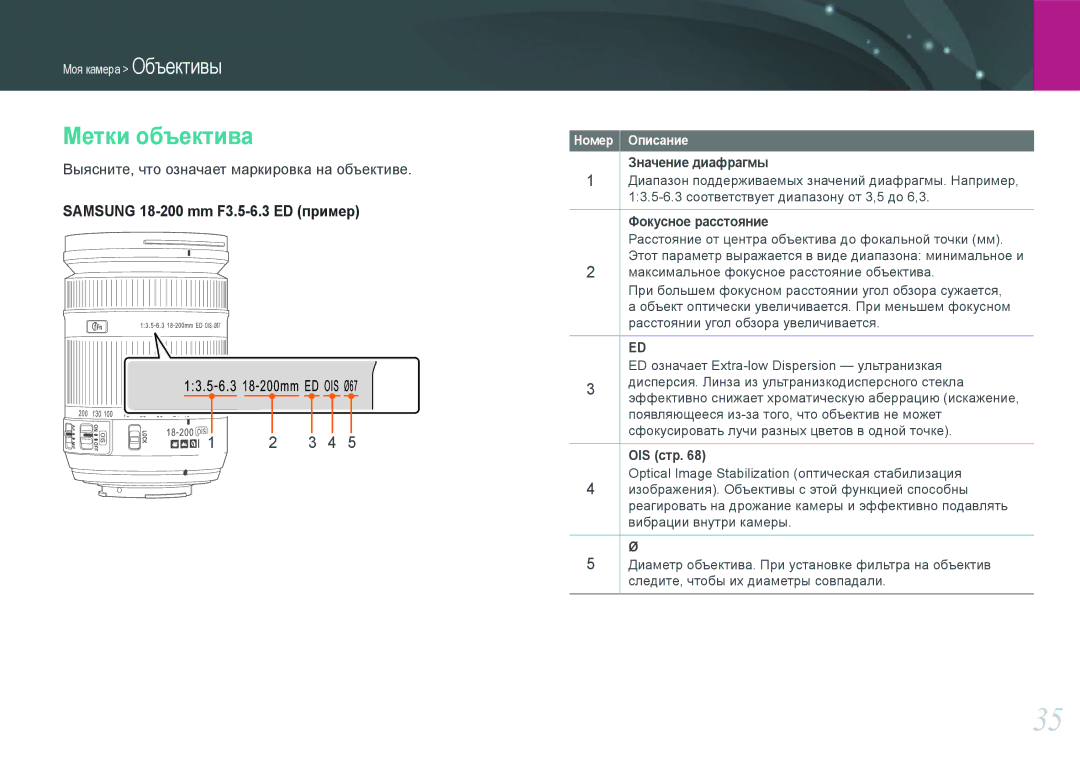 Samsung EV-NX200ZBABEE, EV-NX200ZBEBRU, EV-NX200ZBSBRU Метки объектива, Значение диафрагмы, Фокусное расстояние, OIS стр 