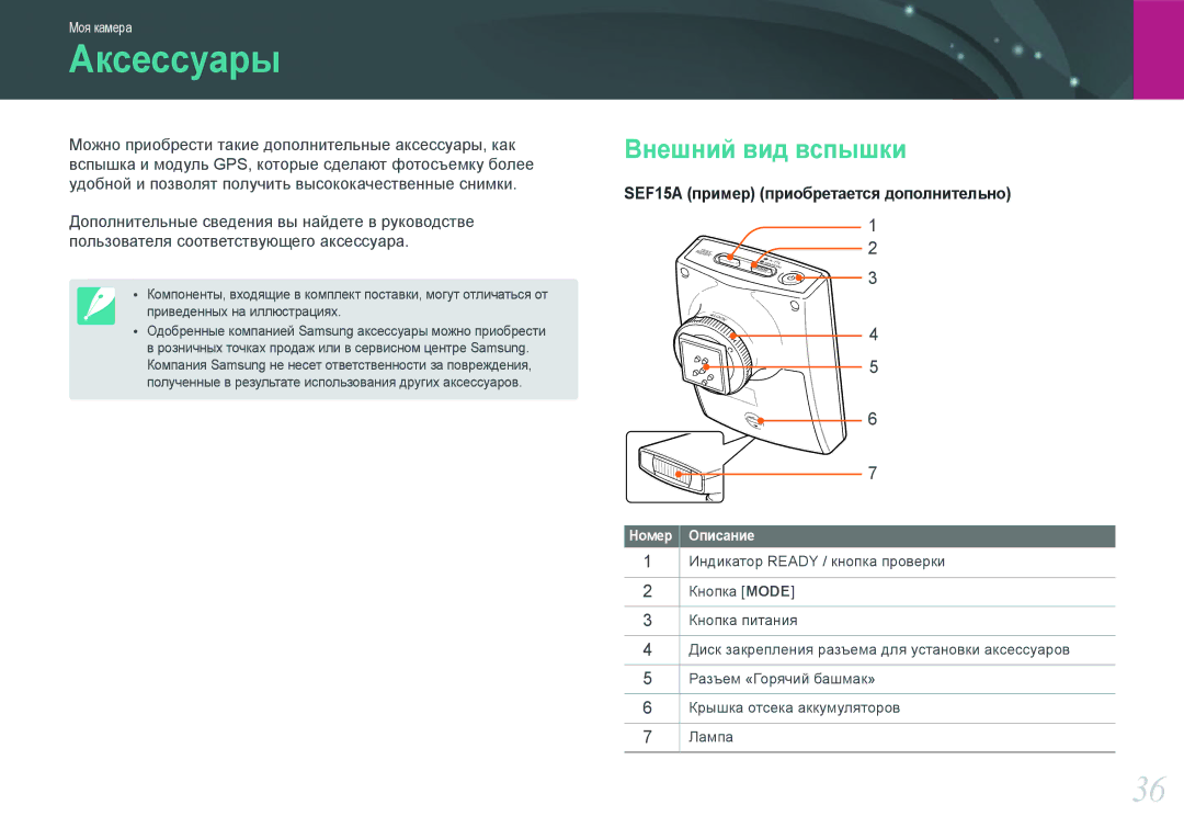 Samsung EV-NX200ZBEBRU, EV-NX200ZBABEE, EV-NX200ZBSBRU, EV-NX200ZBABRU manual Аксессуары, Внешний вид вспышки 