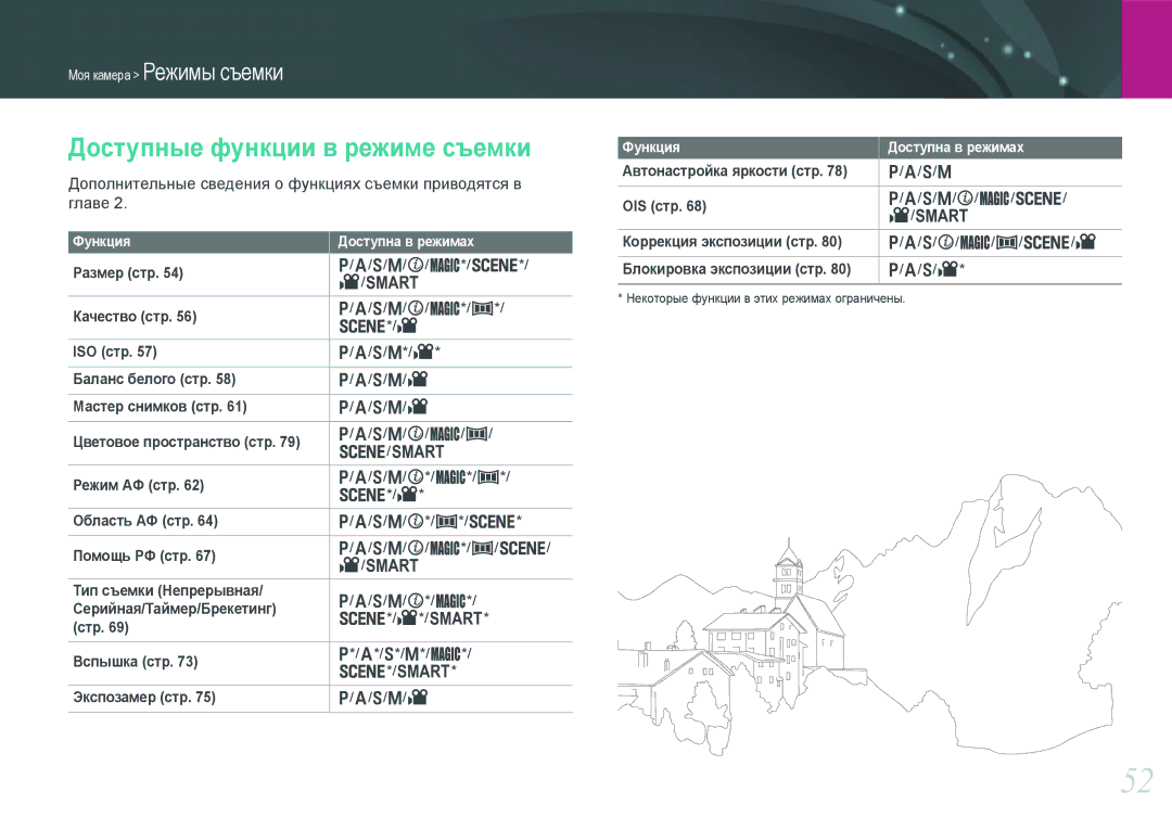 Samsung EV-NX200ZBEBRU, EV-NX200ZBABEE, EV-NX200ZBSBRU, EV-NX200ZBABRU manual Доступные функции в режиме съемки 