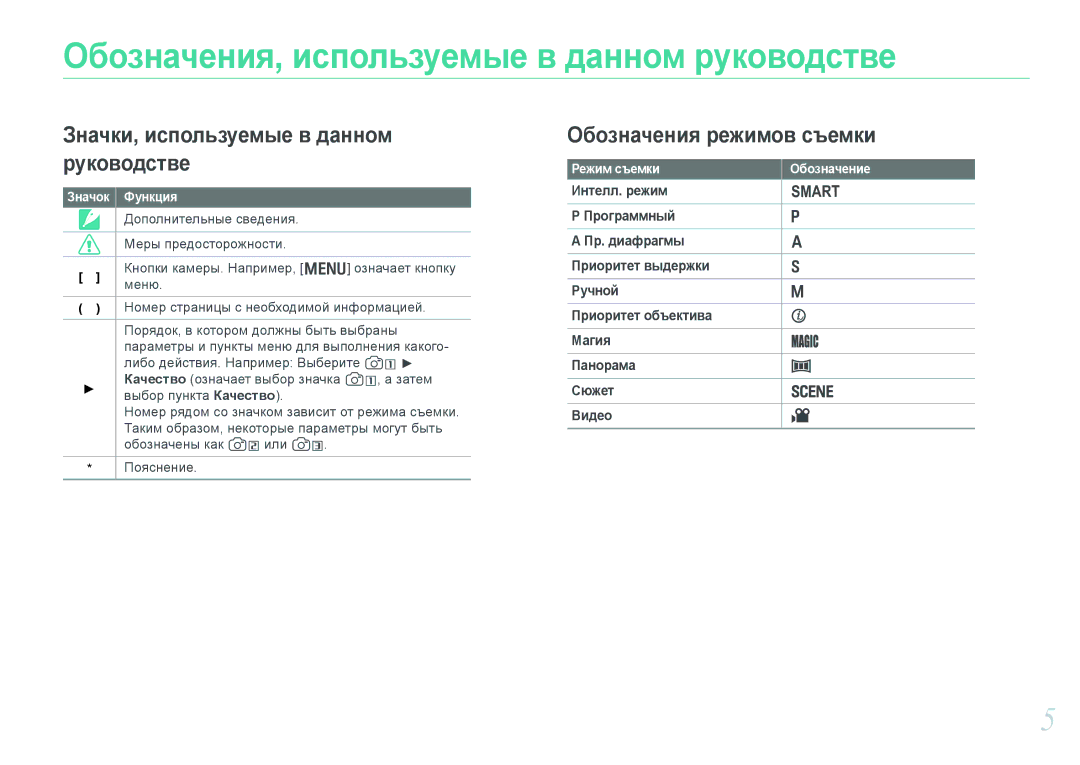 Samsung EV-NX200ZBSBRU manual Обозначения, используемые в данном руководстве, Значок Функция, Режим съемки Обозначение 