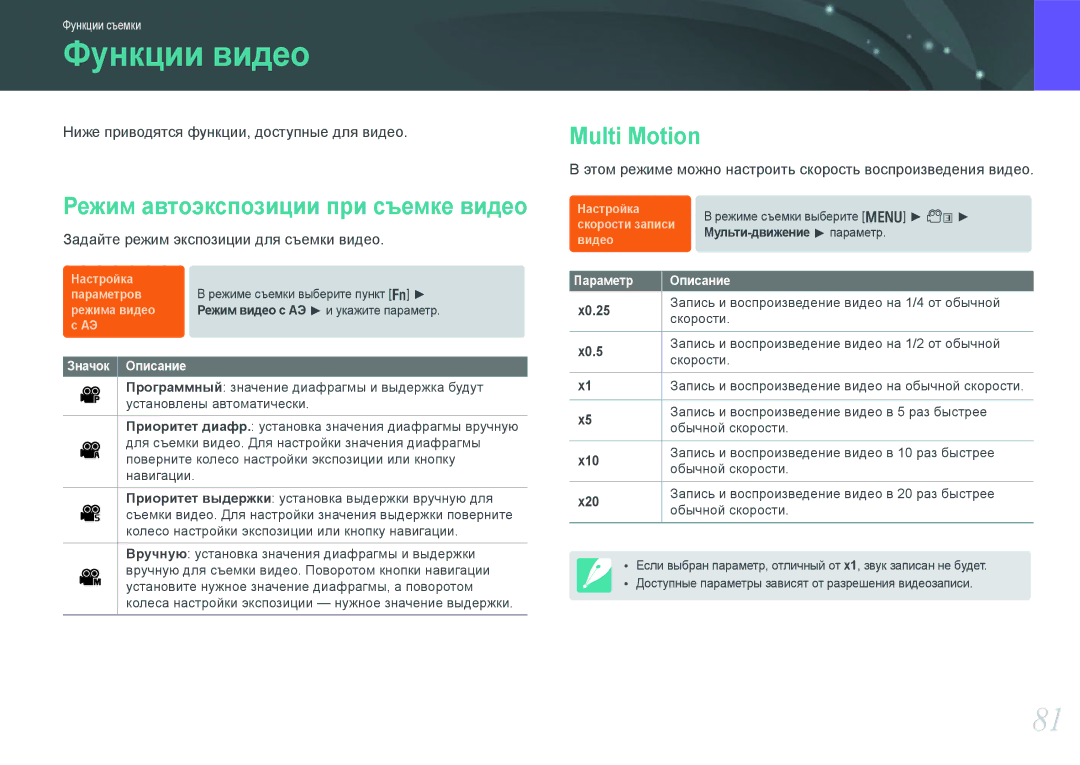 Samsung EV-NX200ZBSBRU, EV-NX200ZBABEE, EV-NX200ZBEBRU Функции видео, Режим автоэкспозиции при съемке видео, Multi Motion 