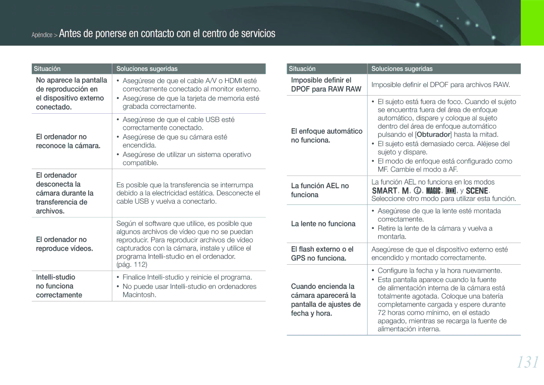 Samsung EV-NX200ZBABES manual 131 