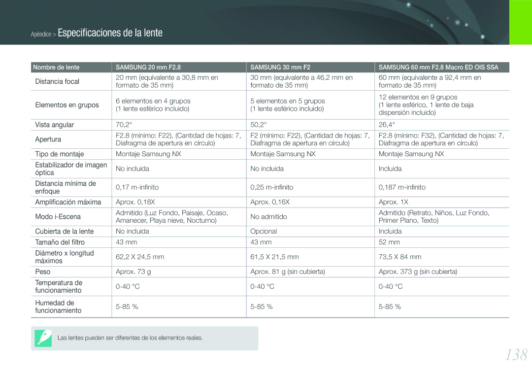 Samsung EV-NX200ZBABES manual 138, F2.8 mínimo F32, Cantidad de hojas 