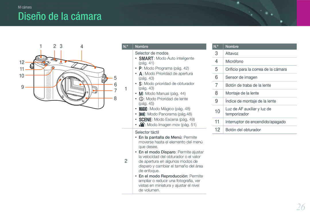 Samsung EV-NX200ZBABES manual Diseño de la cámara 