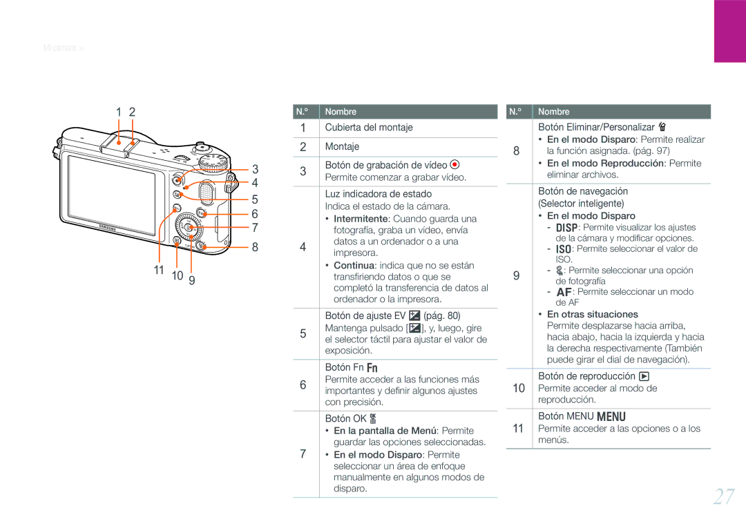 Samsung EV-NX200ZBABES manual Cubierta del montaje, Montaje, Botón de grabación de vídeo, Permite comenzar a grabar vídeo 