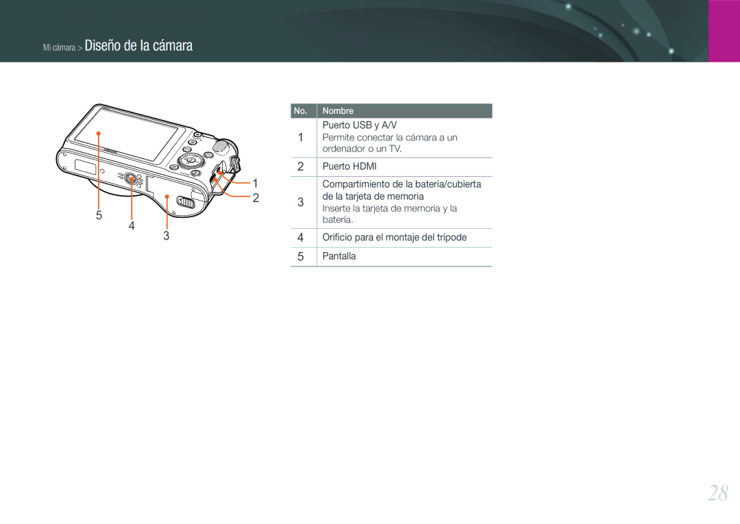 Samsung EV-NX200ZBABES manual Puerto USB y A/V, Permite conectar la cámara a un, Ordenador o un TV, Puerto Hdmi, Batería 