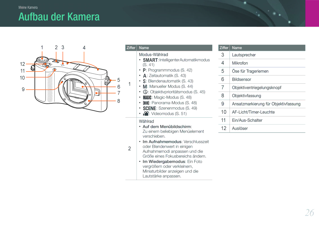 Samsung EV-NX200ZBABPL, EV-NX200ZBSBDE, EV-NX200ZBSTDE manual Aufbau der Kamera 