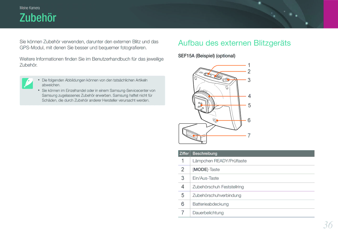 Samsung EV-NX200ZBSBDE, EV-NX200ZBABPL, EV-NX200ZBSTDE manual Zubehör, Aufbau des externen Blitzgeräts 