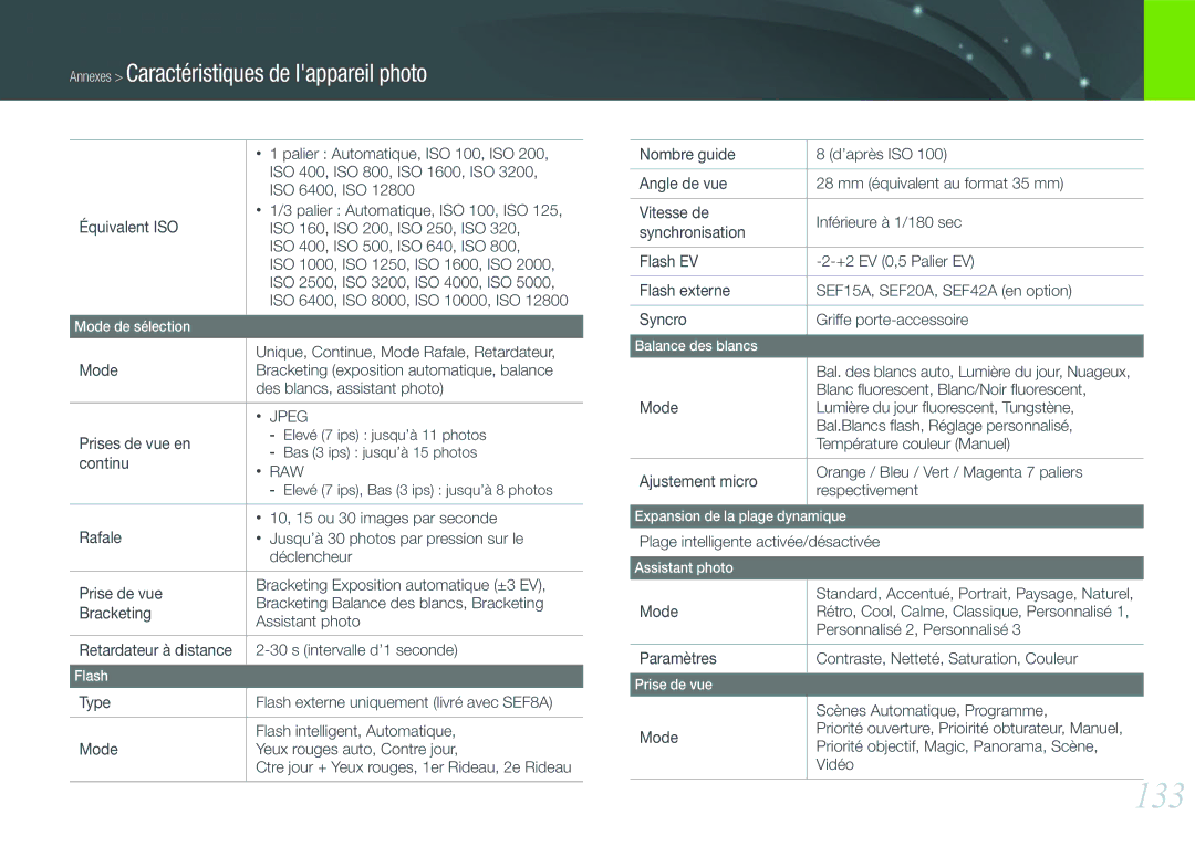 Samsung EV-NX200ZBSBFR, EV-NX200ZBABFR manual Équivalent ISO, ISO 400, ISO 500, ISO 640, ISO, Prises de vue en, Continu 