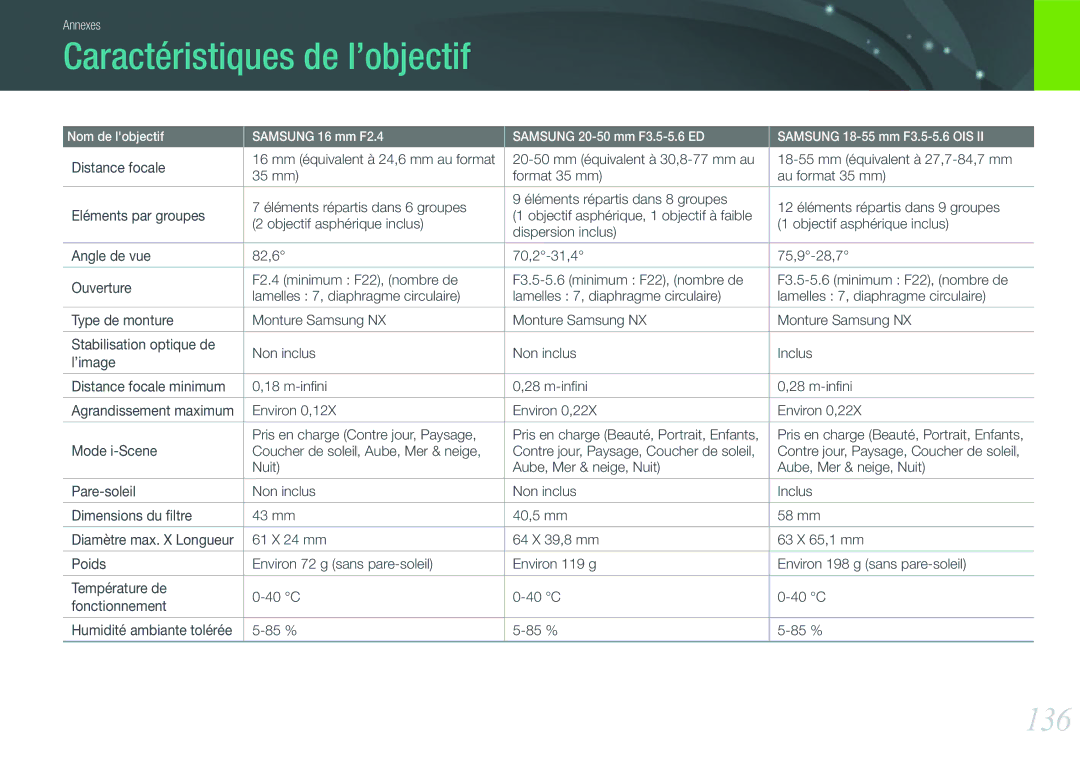 Samsung EV-NX200ZBABFR manual Caractéristiques de l’objectif, 136, Distance focale, Coucher de soleil, Aube, Mer & neige 