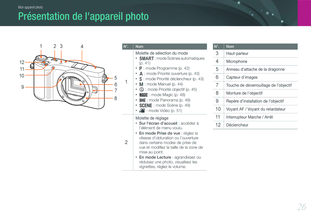 Samsung EV-NX200ZBABFR, EV-NX200ZBSBFR manual Présentation de lappareil photo 