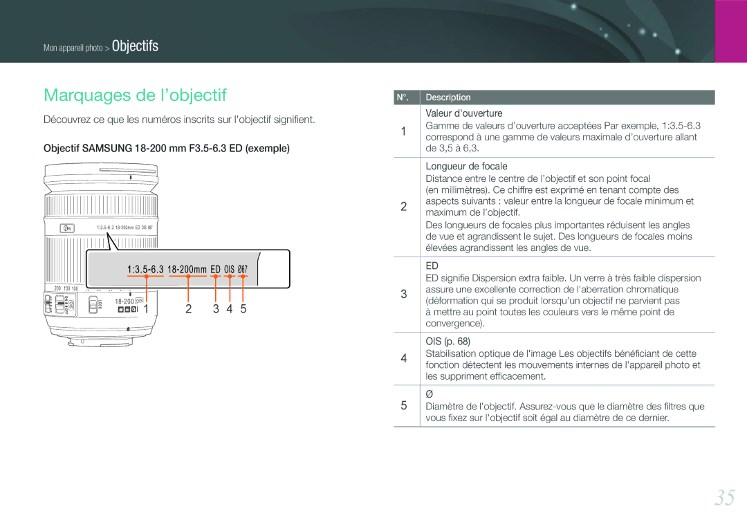 Samsung EV-NX200ZBSBFR, EV-NX200ZBABFR manual Marquages de l’objectif, Objectif Samsung 18-200 mm F3.5-6.3 ED exemple 
