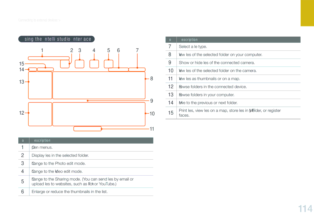 Samsung EV-NX200ZBSBCZ manual 114, Using the Intelli-studio Interface, Enlarge or reduce the thumbnails in the list, Faces 