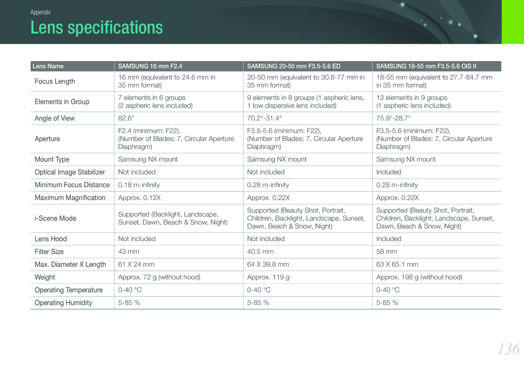 Samsung EV-NX200ZBSBTW, EV-NX200ZBSBFR, EV-NX200ZBABPL manual Lens speciﬁcations, 136, Sunset, Dawn, Beach & Snow, Night 