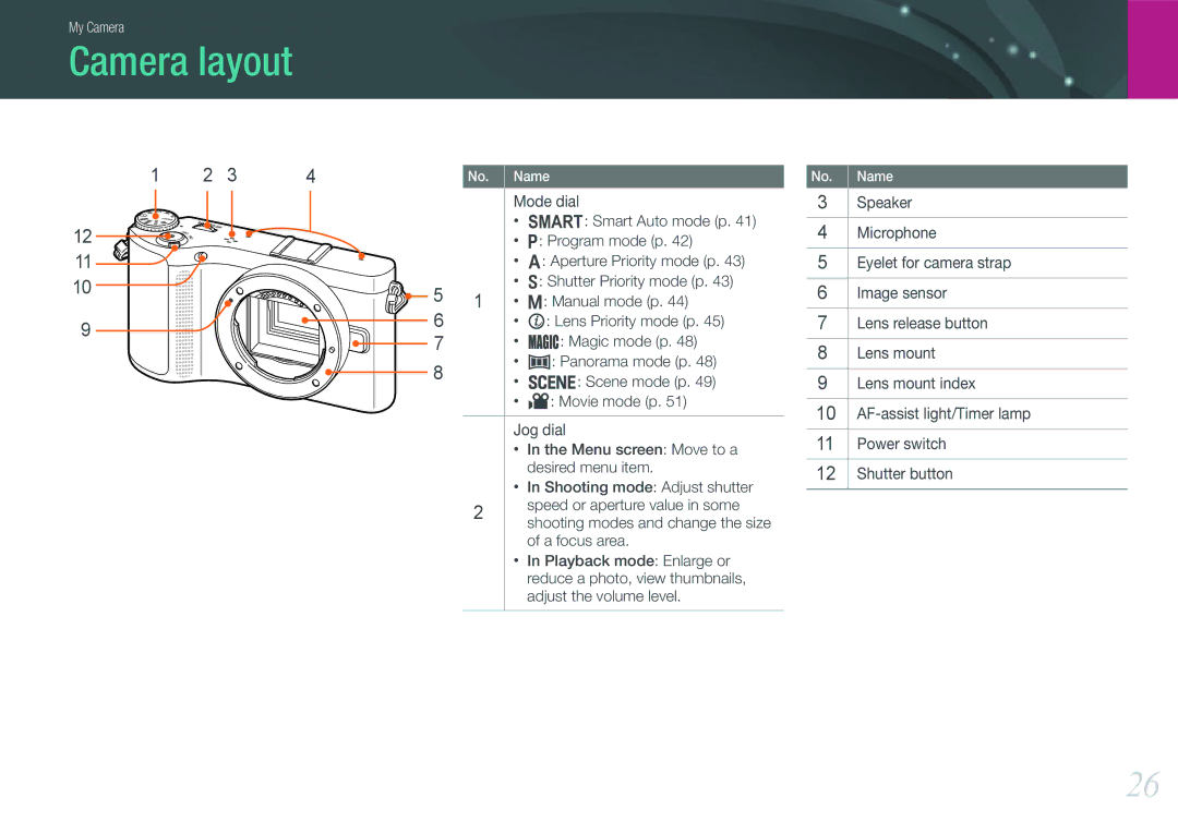 Samsung EV-NX200ZBSBDE, EV-NX200ZBSBFR, EV-NX200ZBABPL, EV-NX200ZBSTDE, EV-NX200ZBABFR, EV-NX200ZBSBIT manual Camera layout 