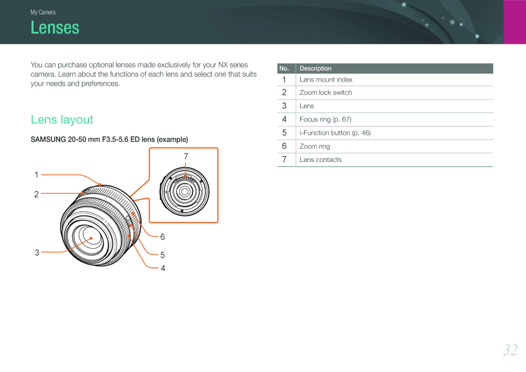 Samsung EV-NX200ZDABME, EV-NX200ZBSBFR, EV-NX200ZBABPL, EV-NX200ZBSBDE, EV-NX200ZBSTDE, EV-NX200ZBABFR Lenses, Lens layout 