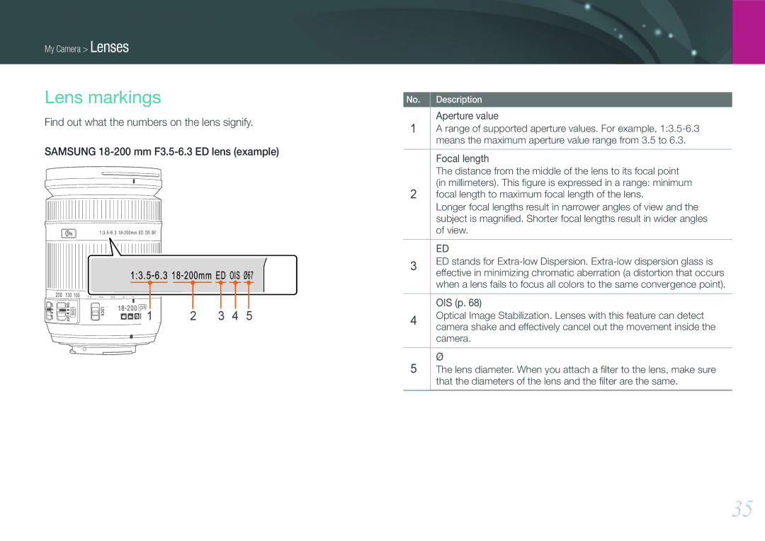 Samsung EV-NX200ZBABIL, EV-NX200ZBSBFR manual Lens markings, Find out what the numbers on the lens signify, Focal length 