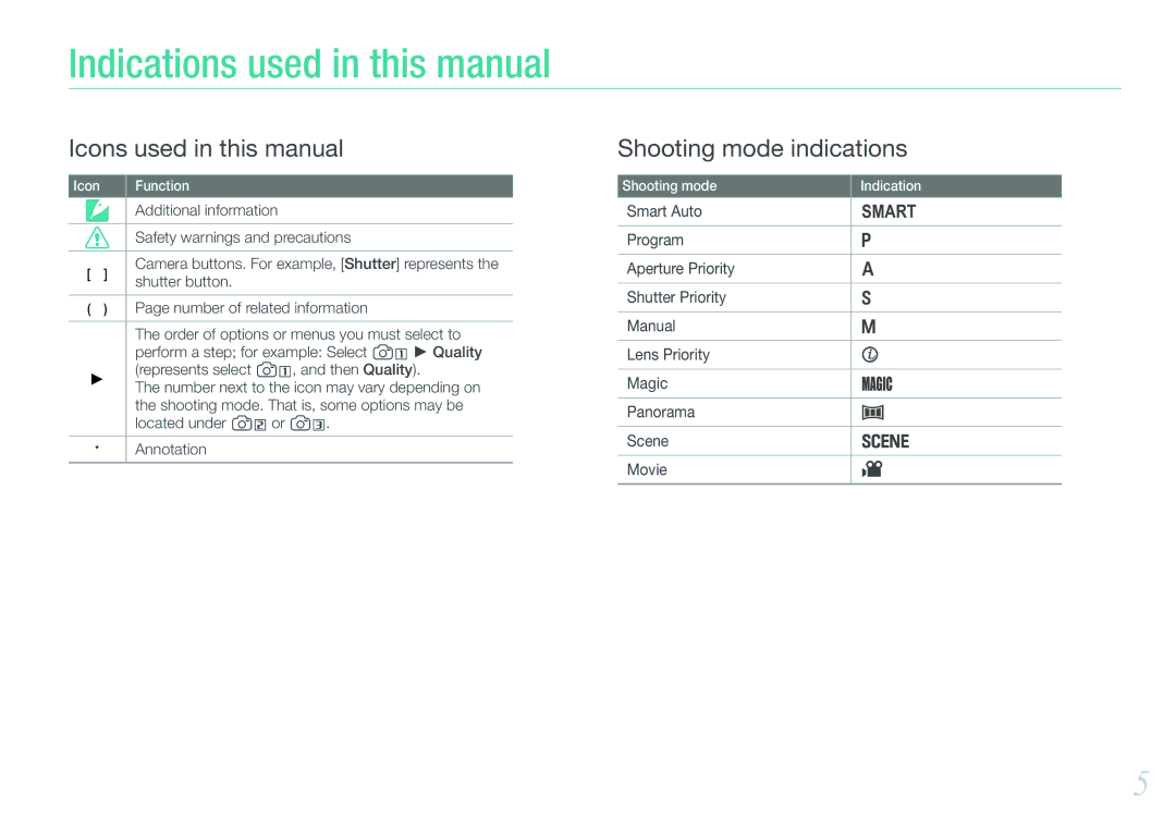 Samsung EV-NX200ZBABIT Indications used in this manual, Additional information, Safety warnings and precautions 