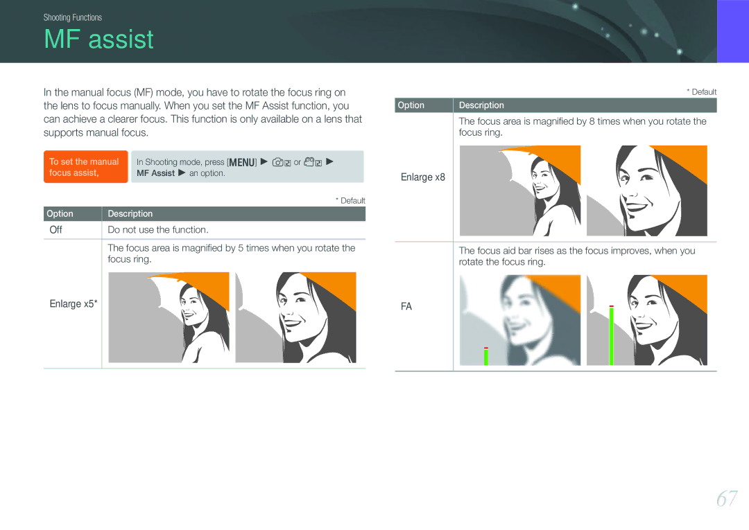 Samsung EV-NX200ZBABEE, EV-NX200ZBSBFR, EV-NX200ZBABPL manual MF assist, Off Do not use the function, Focus ring, Enlarge 