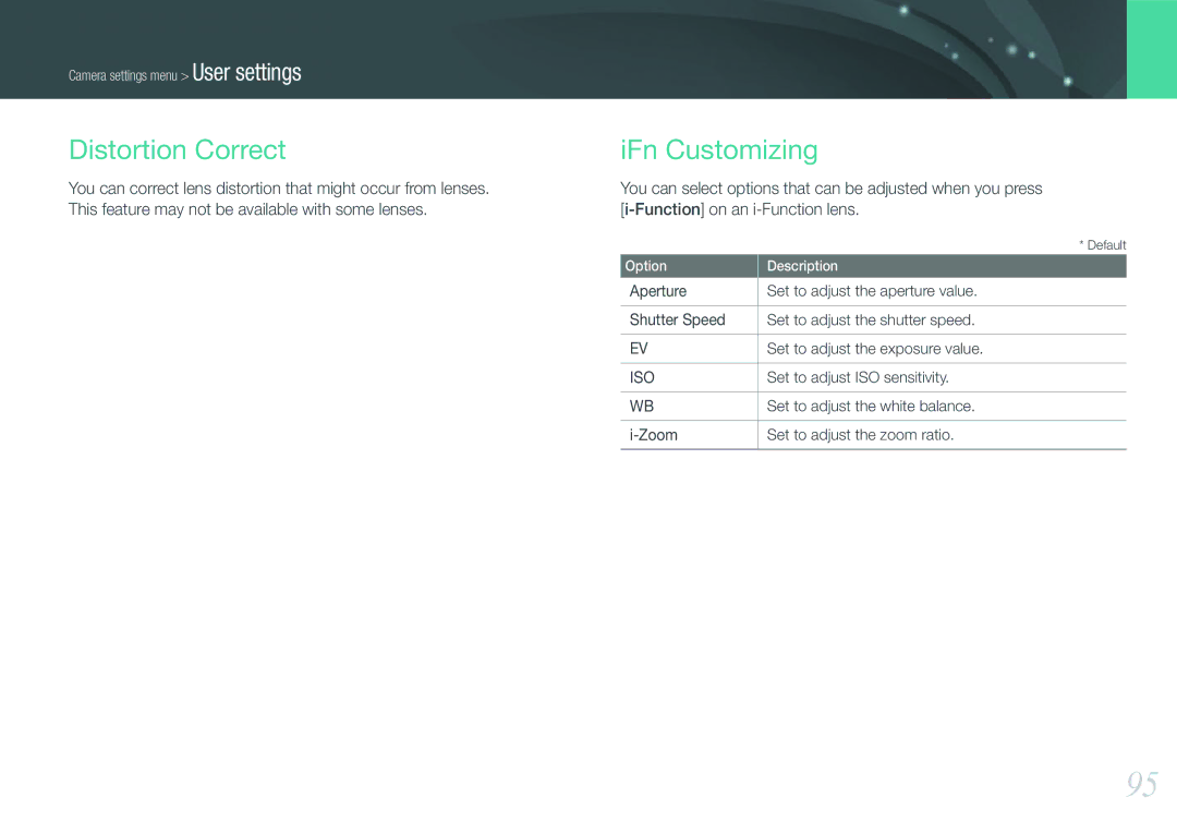 Samsung EV-NX200ZBABRU Distortion Correct, IFn Customizing, Set to adjust ISO sensitivity, Set to adjust the white balance 