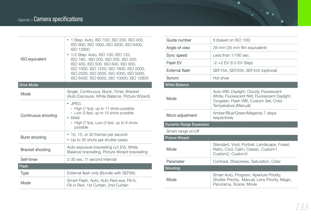 Samsung EV-NX200ZAAB manual Appendix Camera speciﬁcations, Drive Mode, White Balance, Flash, Picture Wizard, Shooting 