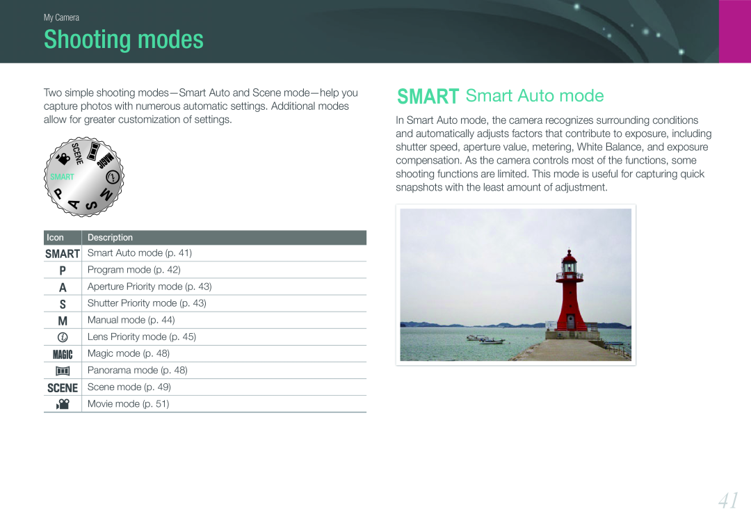 Samsung EV-NX200ZBSBDK, EV-NX200ZBSBFR, EV-NX200ZBABPL, EV-NX200ZBSBDE, EV-NX200ZBSTDE manual Shooting modes, t Smart Auto mode 