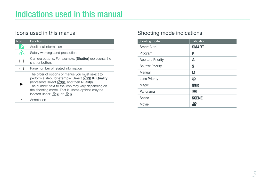 Samsung EV-NX200ZBABIT, EV-NX200ZAAB Indications used in this manual, Icons used in this manual, Shooting mode indications 