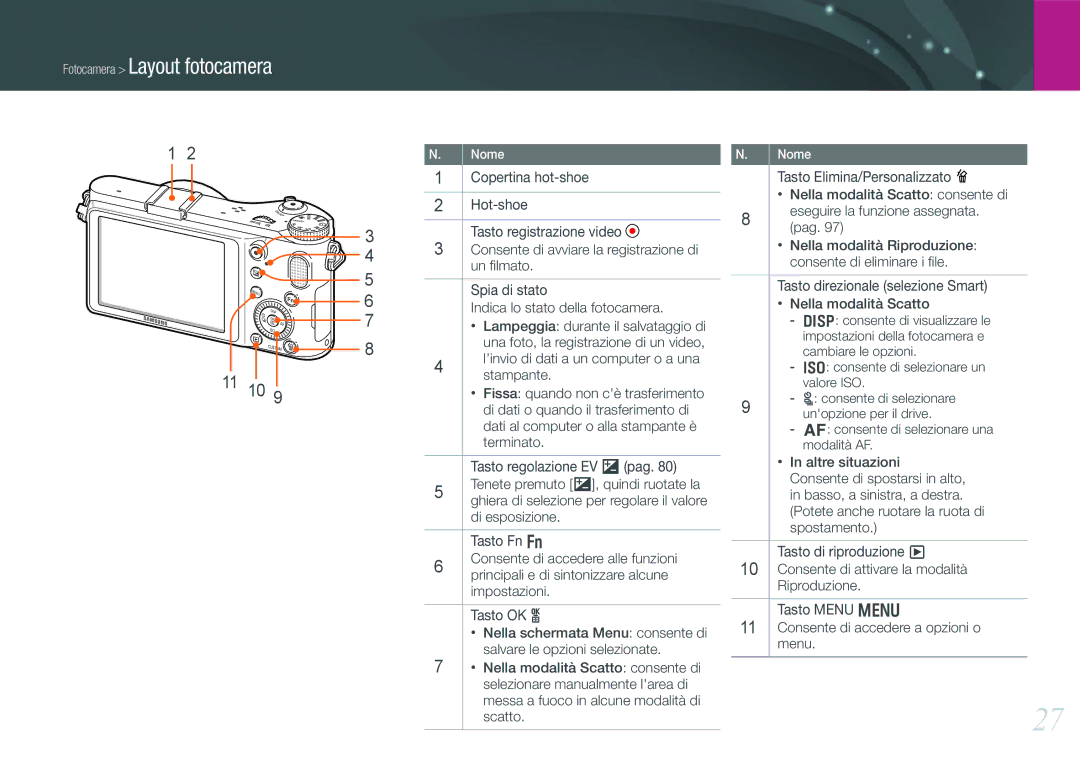 Samsung EV-NX200ZBSBIT manual Copertina hot-shoe, Hot-shoe, Tasto registrazione video, Un ﬁlmato, Spia di stato, Stampante 