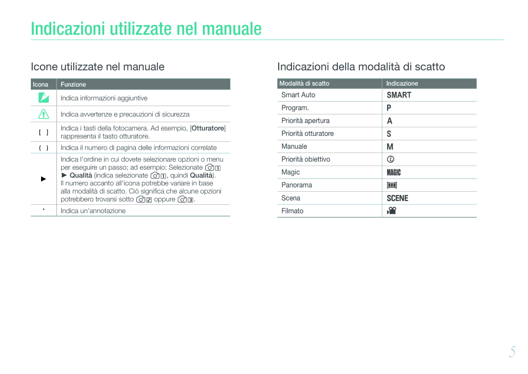 Samsung EV-NX200ZBSBIT Indicazioni utilizzate nel manuale, Indica informazioni aggiuntive, Rappresenta il tasto otturatore 