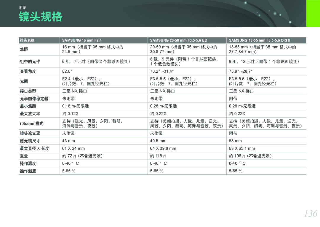 Samsung EV-NX200ZBABCH, EV-NX200ZBSBSE, EV-NX200ZBSBDK, EV-NX200ZBABSE, EV-NX200ZBABHU manual 镜头规格, 136, Scene 模式 