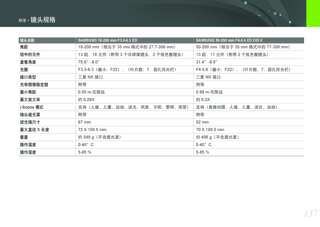 Samsung EV-NX200ZBABSE, EV-NX200ZBSBSE manual 137, 支持（美颜拍摄、人像、儿童、逆光、运动）, 镜头遮光罩 滤光镜尺寸, 549 g（不含遮光罩） 406 g（不含遮光罩） 操作温度 