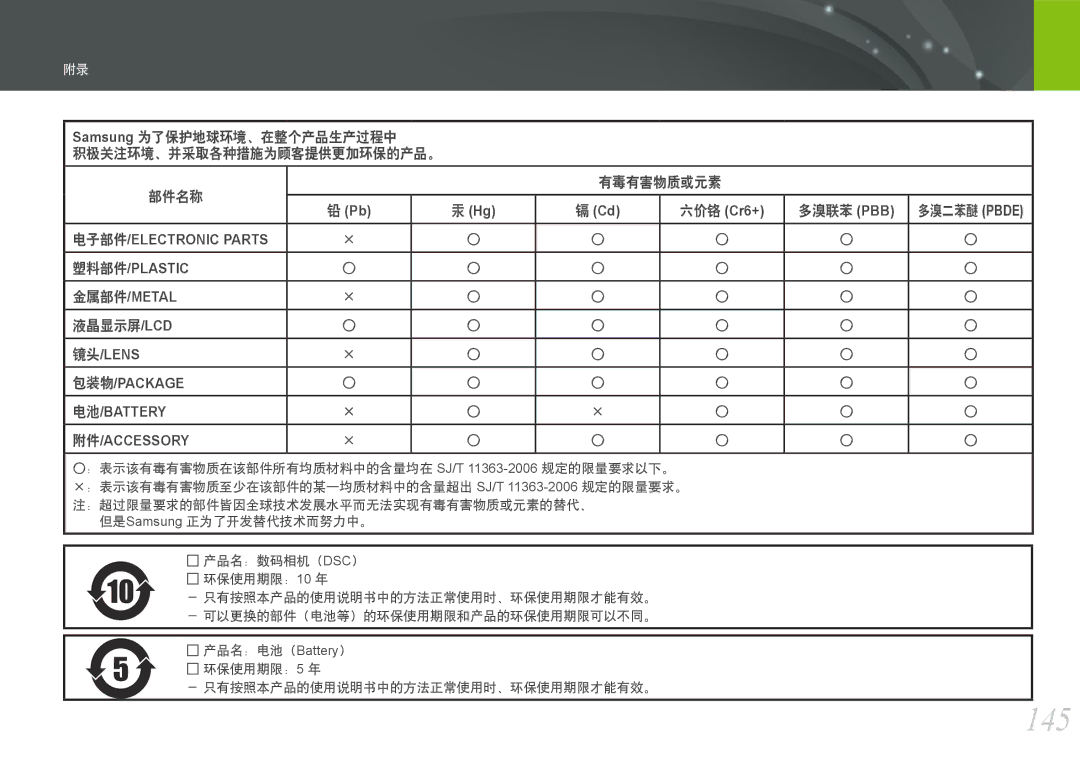 Samsung EV-NX200ZBSBDK, EV-NX200ZBSBSE, EV-NX200ZBABCH manual 145, 电子部件/ELECTRONIC Parts 塑料部件/PLASTIC 金属部件/METAL, 液晶显示屏/Lcd 