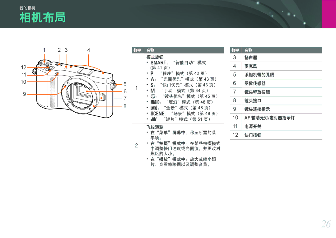 Samsung EV-NX200ZBABCH, EV-NX200ZBSBSE, EV-NX200ZBSBDK, EV-NX200ZBABSE, EV-NX200ZBABHU manual 相机布局 