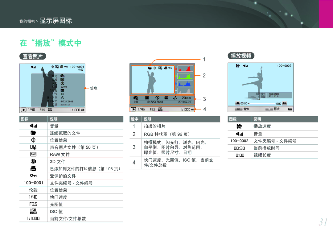 Samsung EV-NX200ZBABCH, EV-NX200ZBSBSE, EV-NX200ZBSBDK, EV-NX200ZBABSE, EV-NX200ZBABHU manual 在播放模式中, 查看照片, 播放视频 