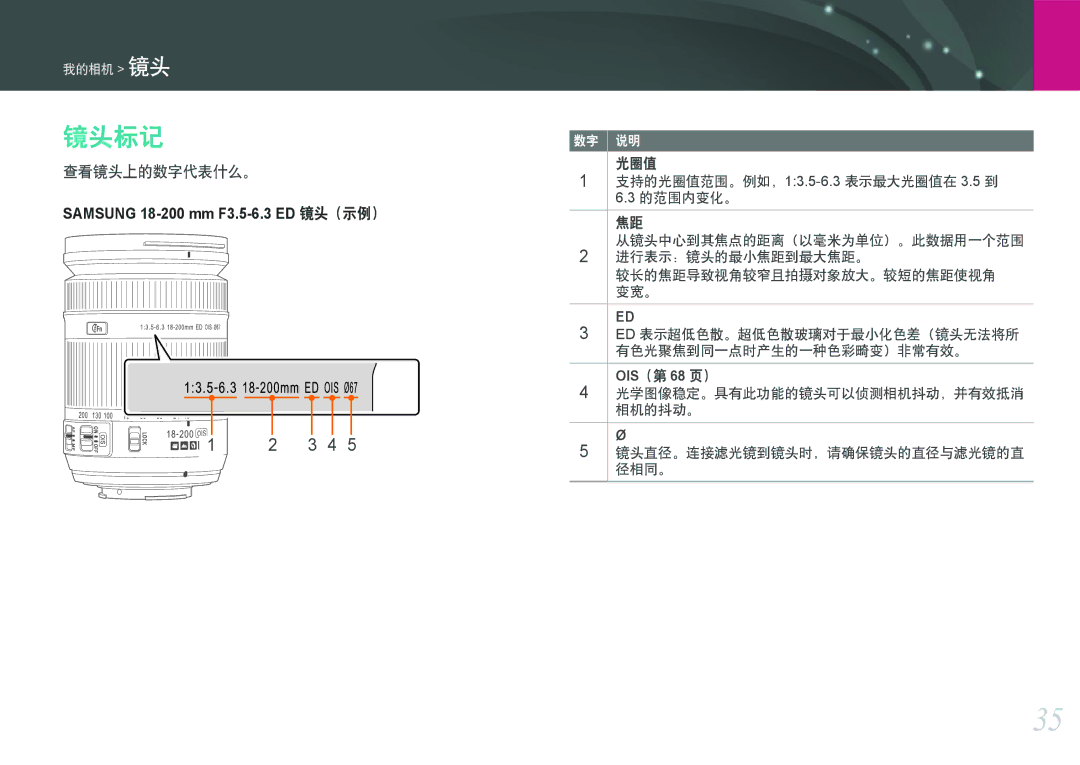 Samsung EV-NX200ZBSBDK, EV-NX200ZBSBSE, EV-NX200ZBABCH, EV-NX200ZBABSE, EV-NX200ZBABHU manual 镜头标记, 查看镜头上的数字代表什么。, OIS（第 68 页） 