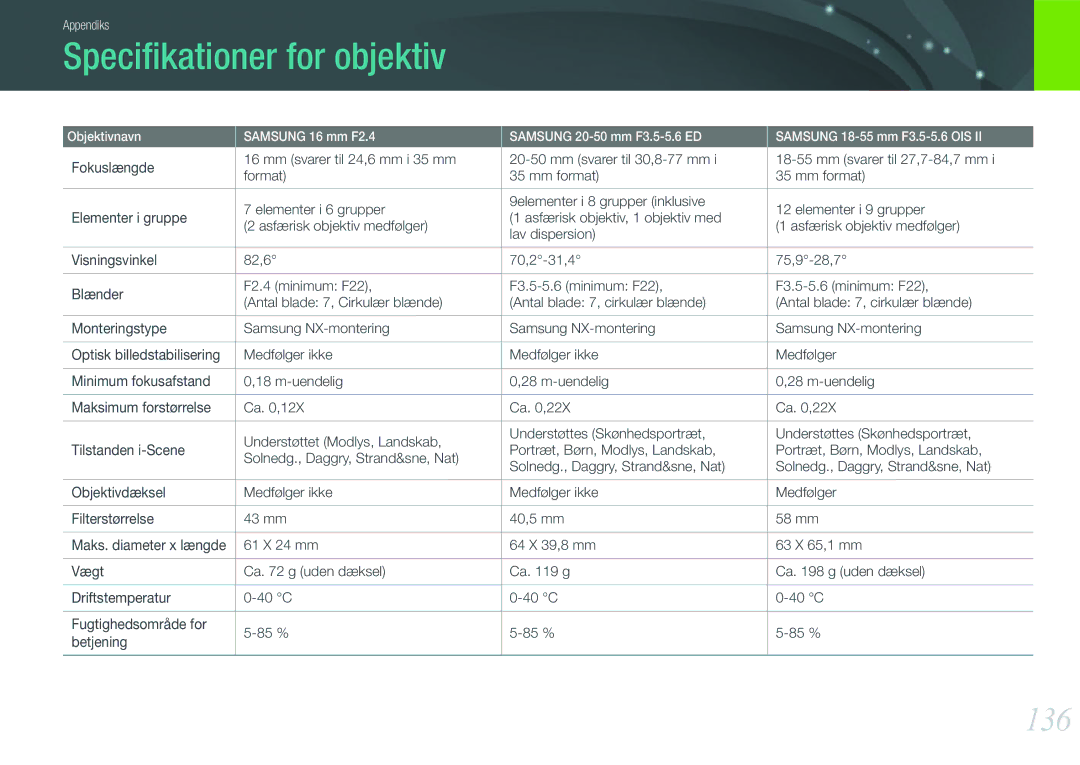 Samsung EV-NX200ZBSBDK, EV-NX200ZBSBSE manual Speciﬁkationer for objektiv, 136 