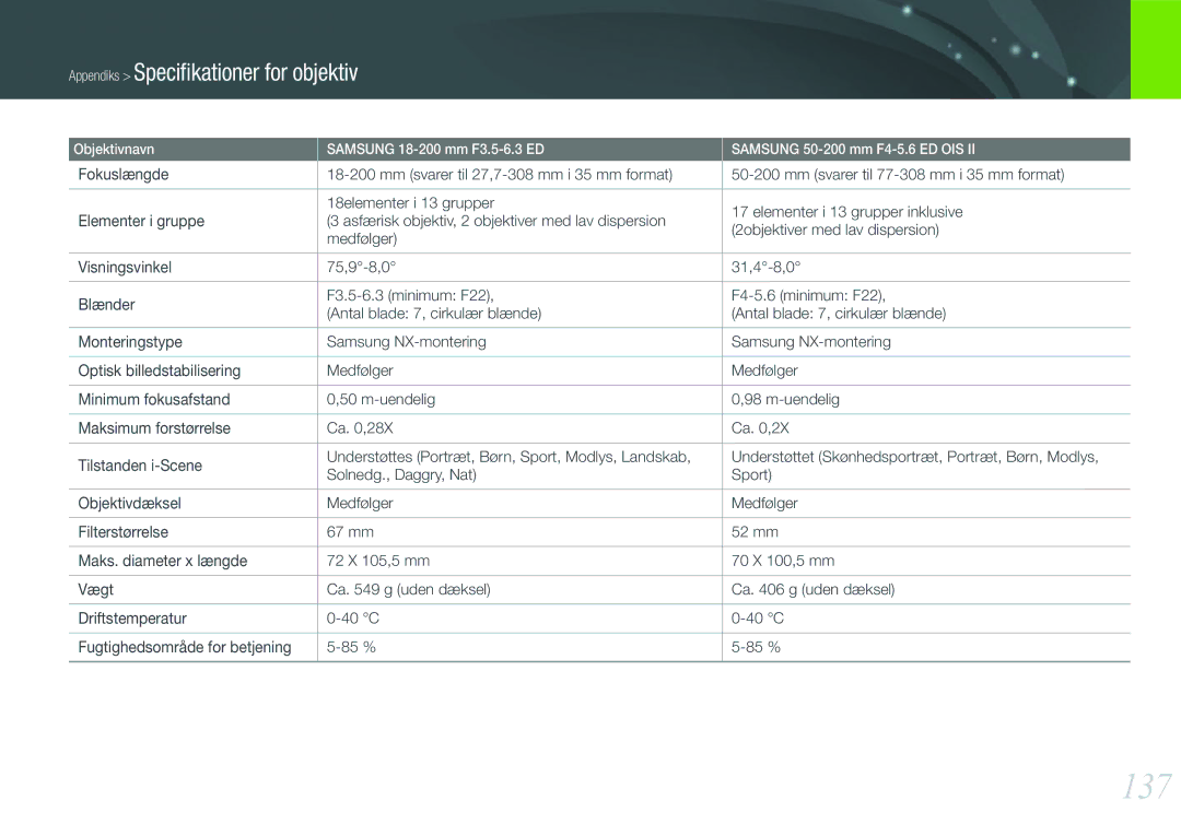 Samsung EV-NX200ZBSBSE, EV-NX200ZBSBDK manual 137, Appendiks Speciﬁkationer for objektiv 