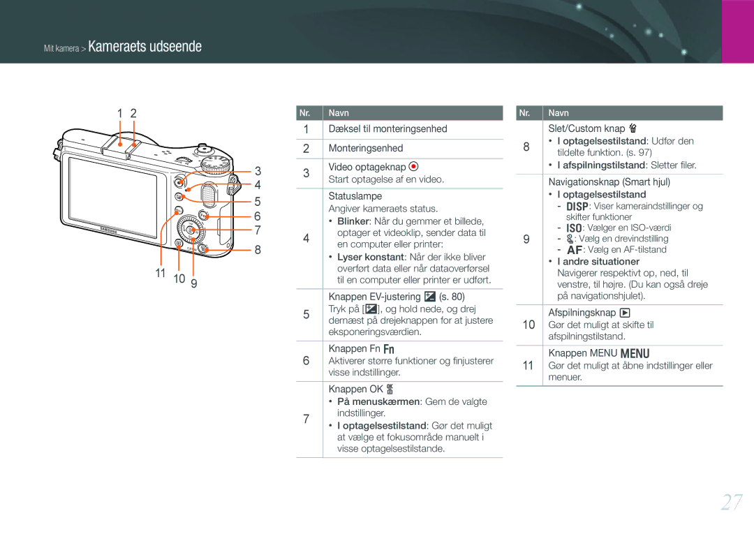 Samsung EV-NX200ZBSBSE manual Dæksel til monteringsenhed, Monteringsenhed, Video optageknap, Start optagelse af en video 