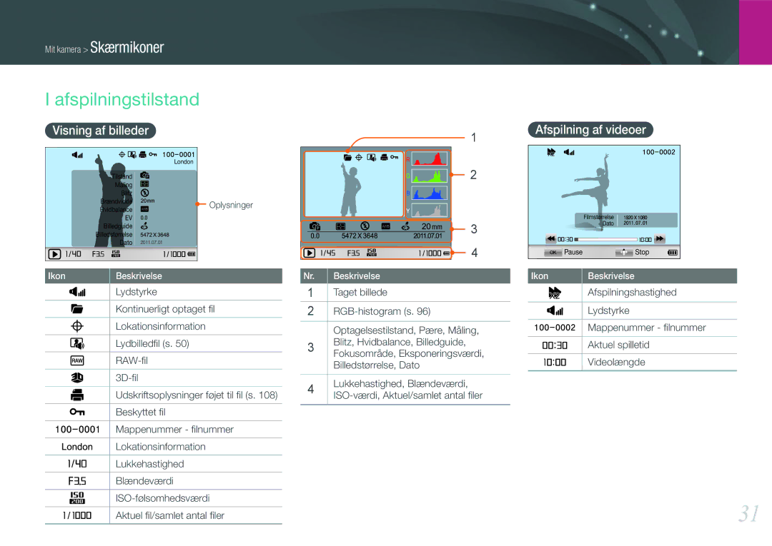 Samsung EV-NX200ZBSBSE, EV-NX200ZBSBDK manual Afspilningstilstand, Visning af billeder Afspilning af videoer 