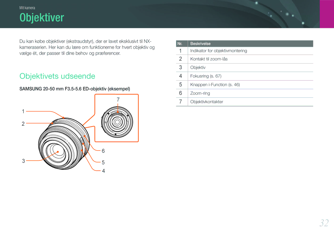 Samsung EV-NX200ZBSBDK, EV-NX200ZBSBSE manual Objektiver, Objektivets udseende 