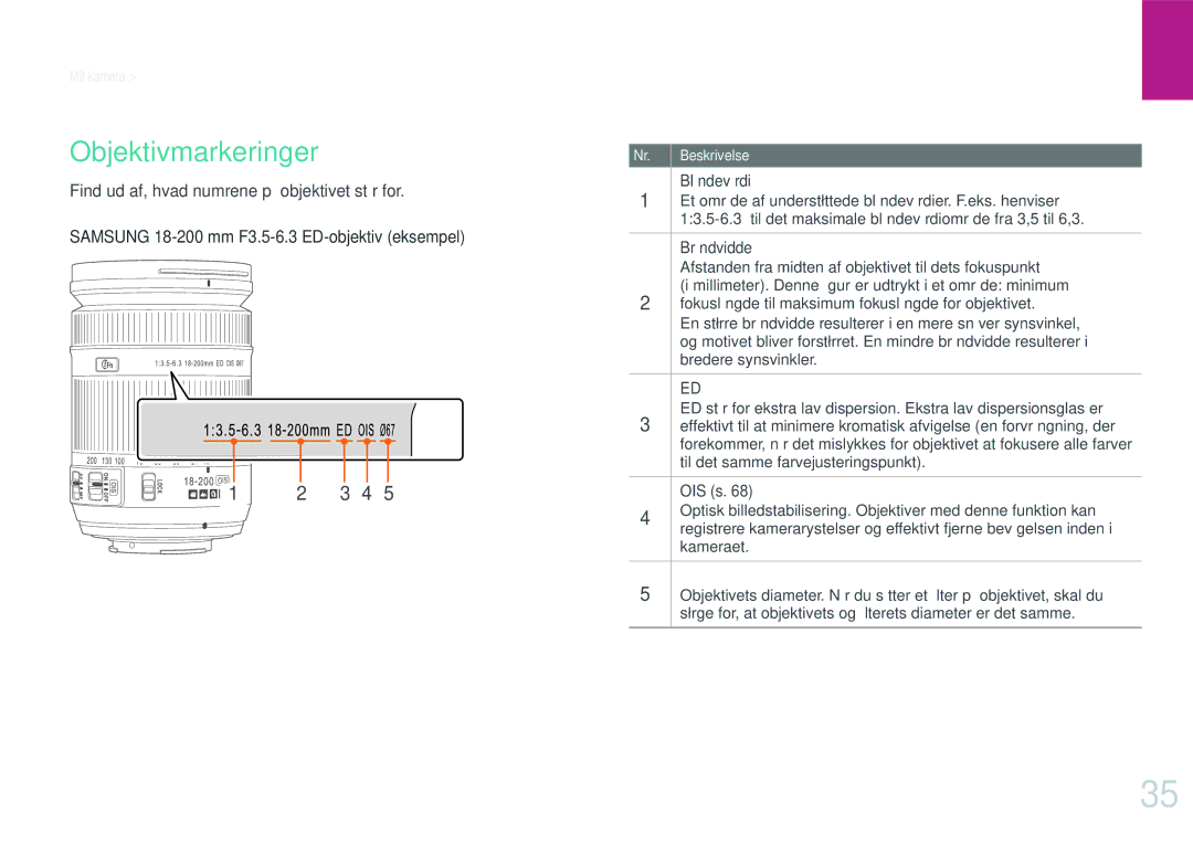 Samsung EV-NX200ZBSBSE, EV-NX200ZBSBDK manual Objektivmarkeringer, Find ud af, hvad numrene på objektivet står for 