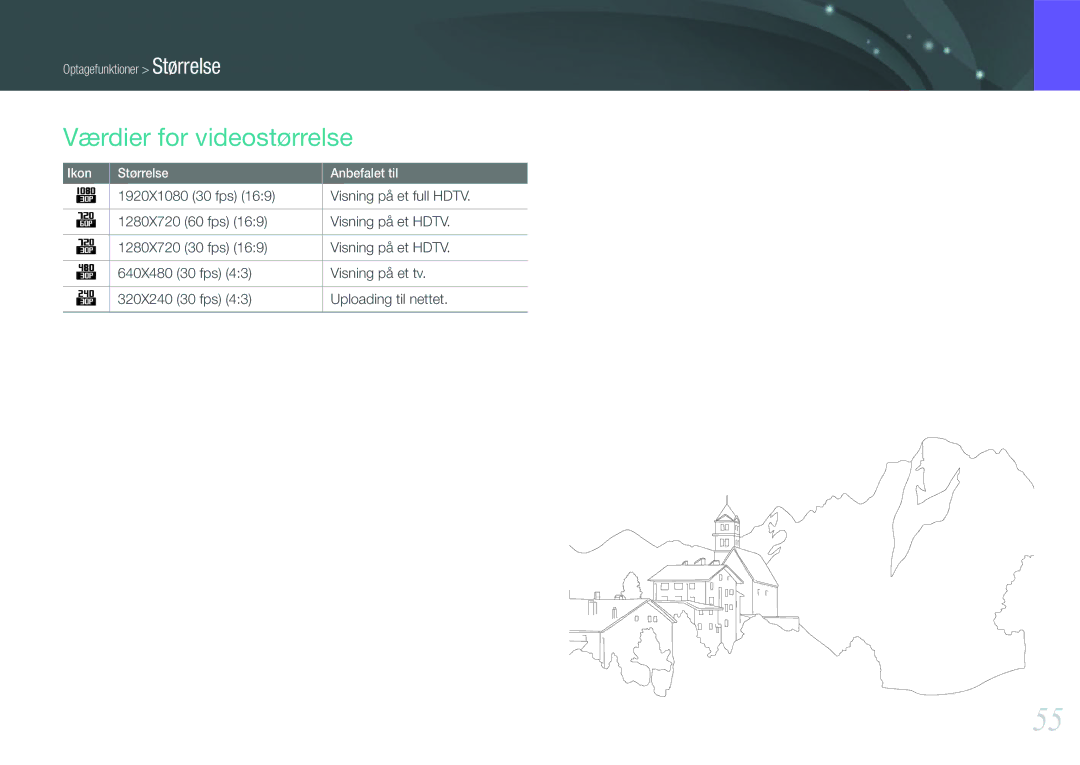 Samsung EV-NX200ZBSBSE, EV-NX200ZBSBDK manual Værdier for videostørrelse 