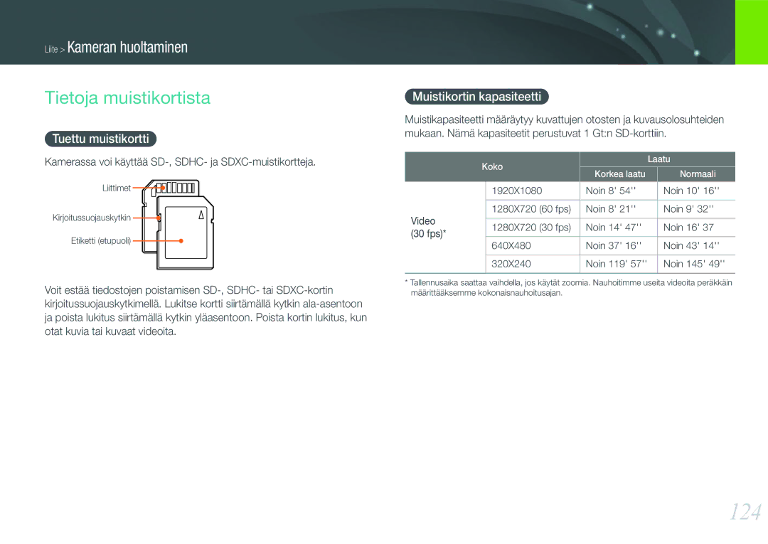 Samsung EV-NX200ZBSBDK, EV-NX200ZBSBSE manual 124, Tietoja muistikortista, Tuettu muistikortti, Muistikortin kapasiteetti 