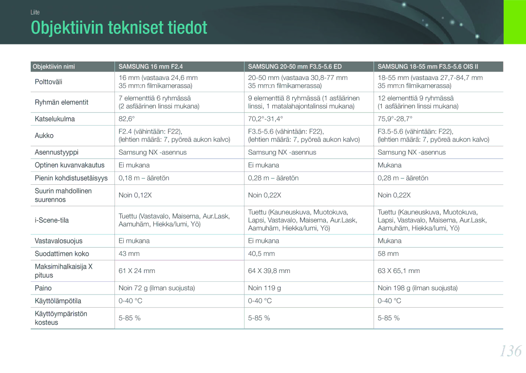 Samsung EV-NX200ZBSBDK, EV-NX200ZBSBSE manual Objektiivin tekniset tiedot, 136 