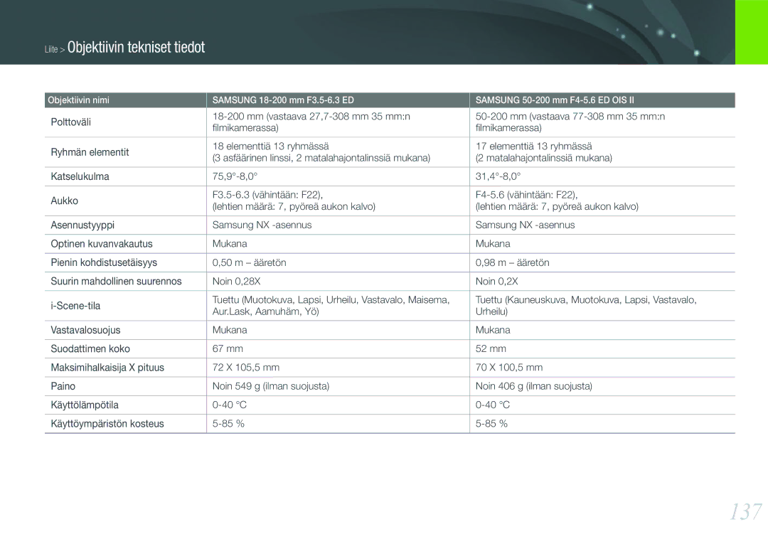 Samsung EV-NX200ZBSBSE, EV-NX200ZBSBDK manual 137, Liite Objektiivin tekniset tiedot 