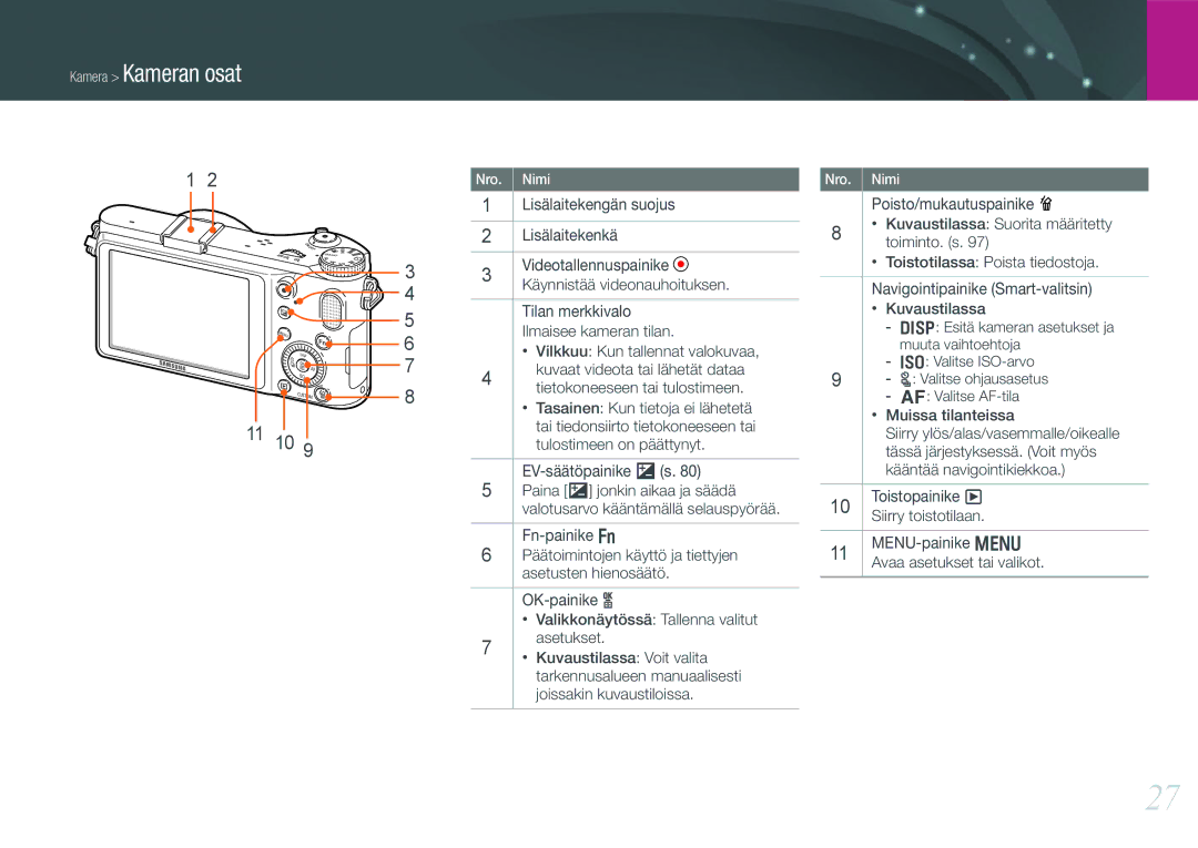 Samsung EV-NX200ZBSBSE manual Lisälaitekengän suojus, Lisälaitekenkä, Videotallennuspainike, Käynnistää videonauhoituksen 