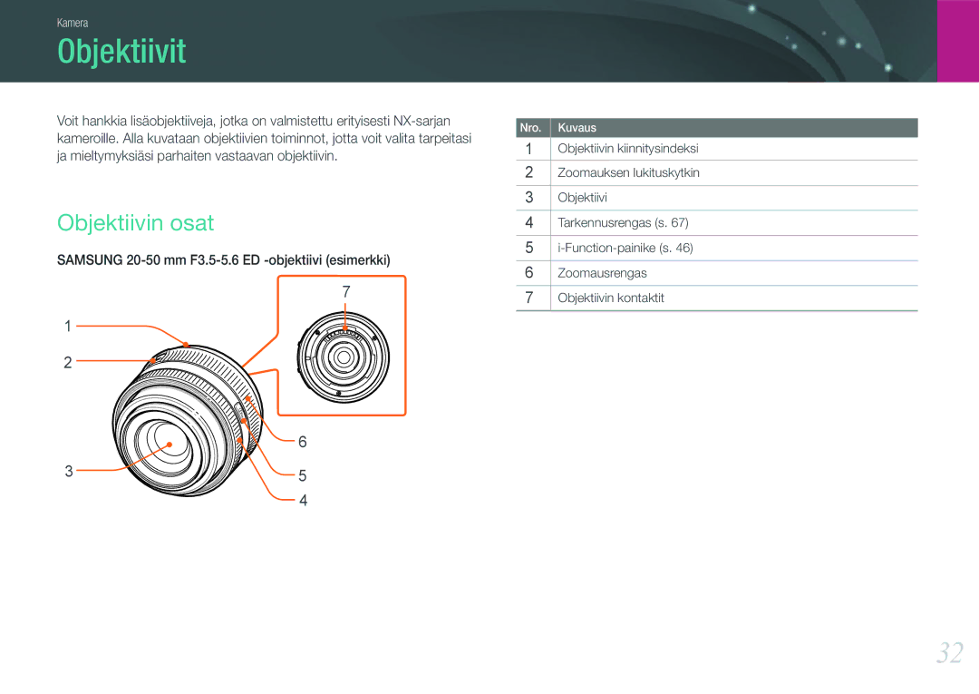 Samsung EV-NX200ZBSBDK, EV-NX200ZBSBSE manual Objektiivit, Objektiivin osat 